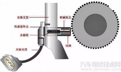 汽车车速传感器在什么位置,车速传感器的组成