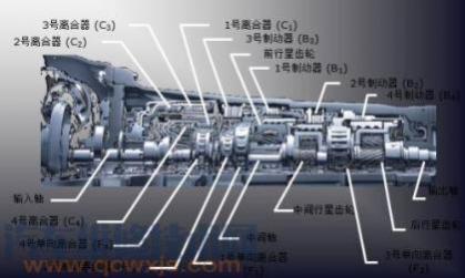 自动变速器的组成有哪些部件,自动变速器的基本组成部分