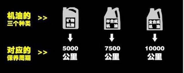 提示更换机油还能开多久,系统提示更换机油还能开多久