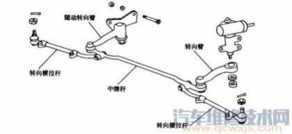 中继杆是什么意思,中继杆推荐