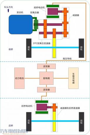 比亚迪宋dm混动版四驱,比亚迪宋plus超级混动