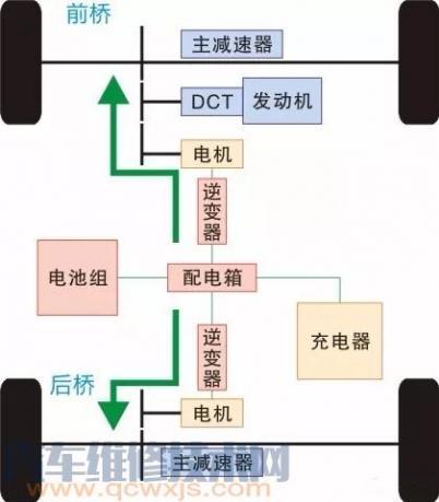 比亚迪宋dm混动版四驱,比亚迪宋plus超级混动