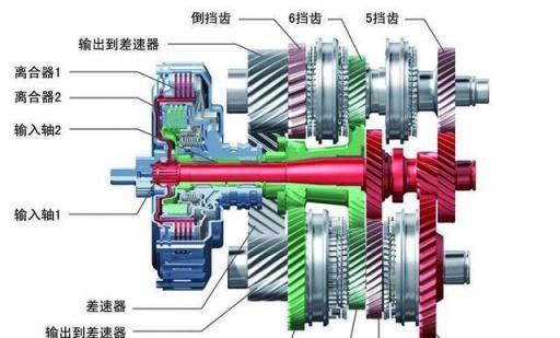 有人说双离合不好，为何我感觉越来越多的车型都用上了双离合？