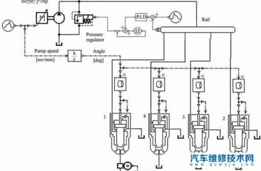 汽车加满油动力变好,为什么加了油感觉动力变大了