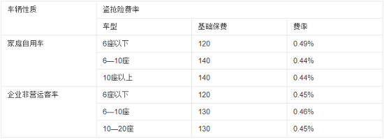 买新车全险多少钱4