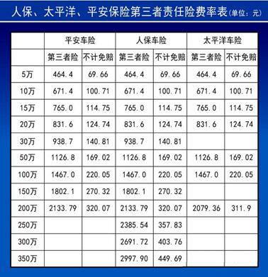 第三者责任险多少钱2