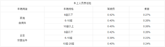 买新车全险多少钱3