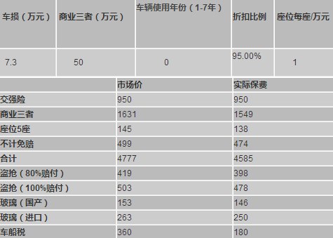 汽车保险要保哪些3